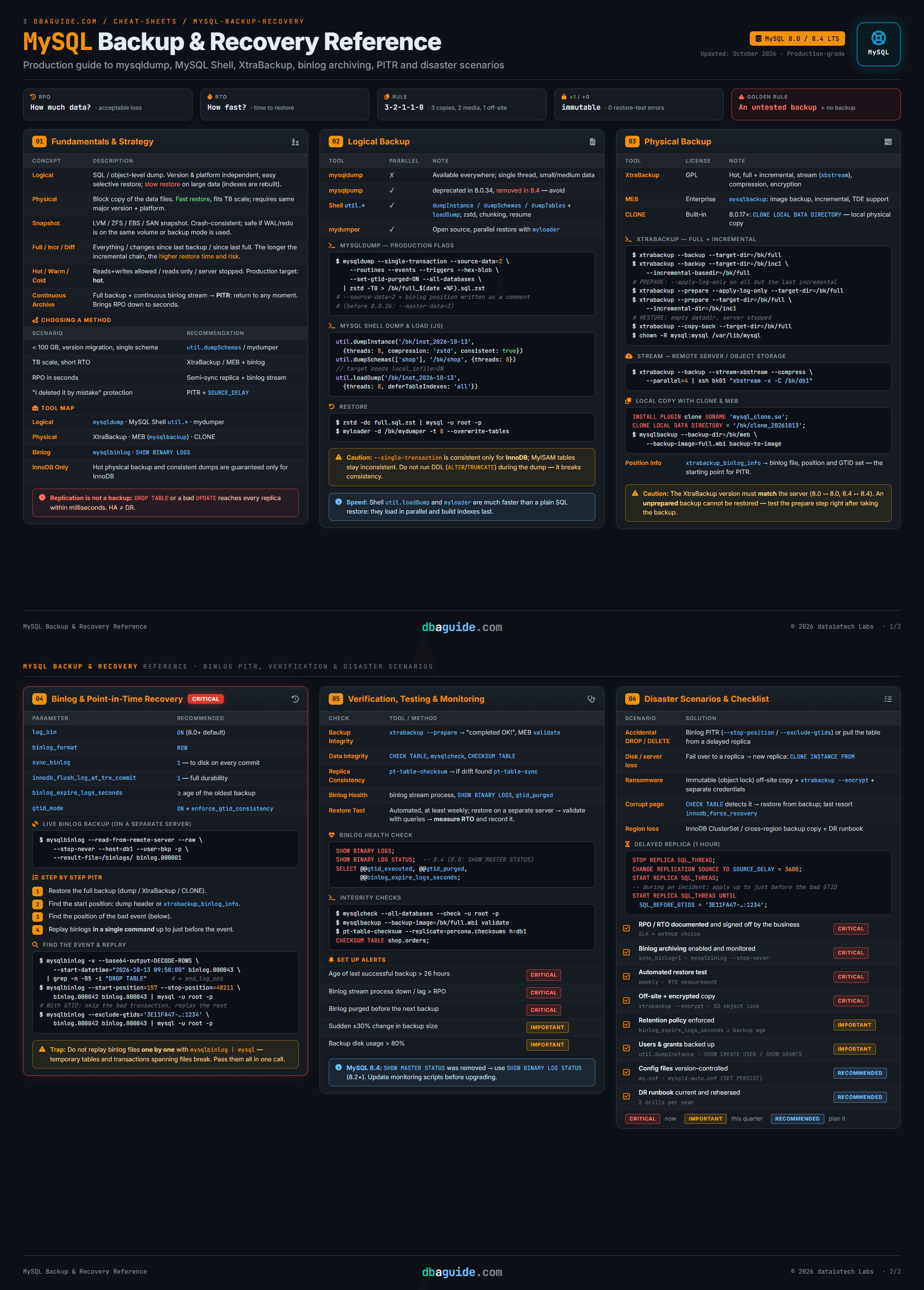 MySQL Backup & Recovery Reference
