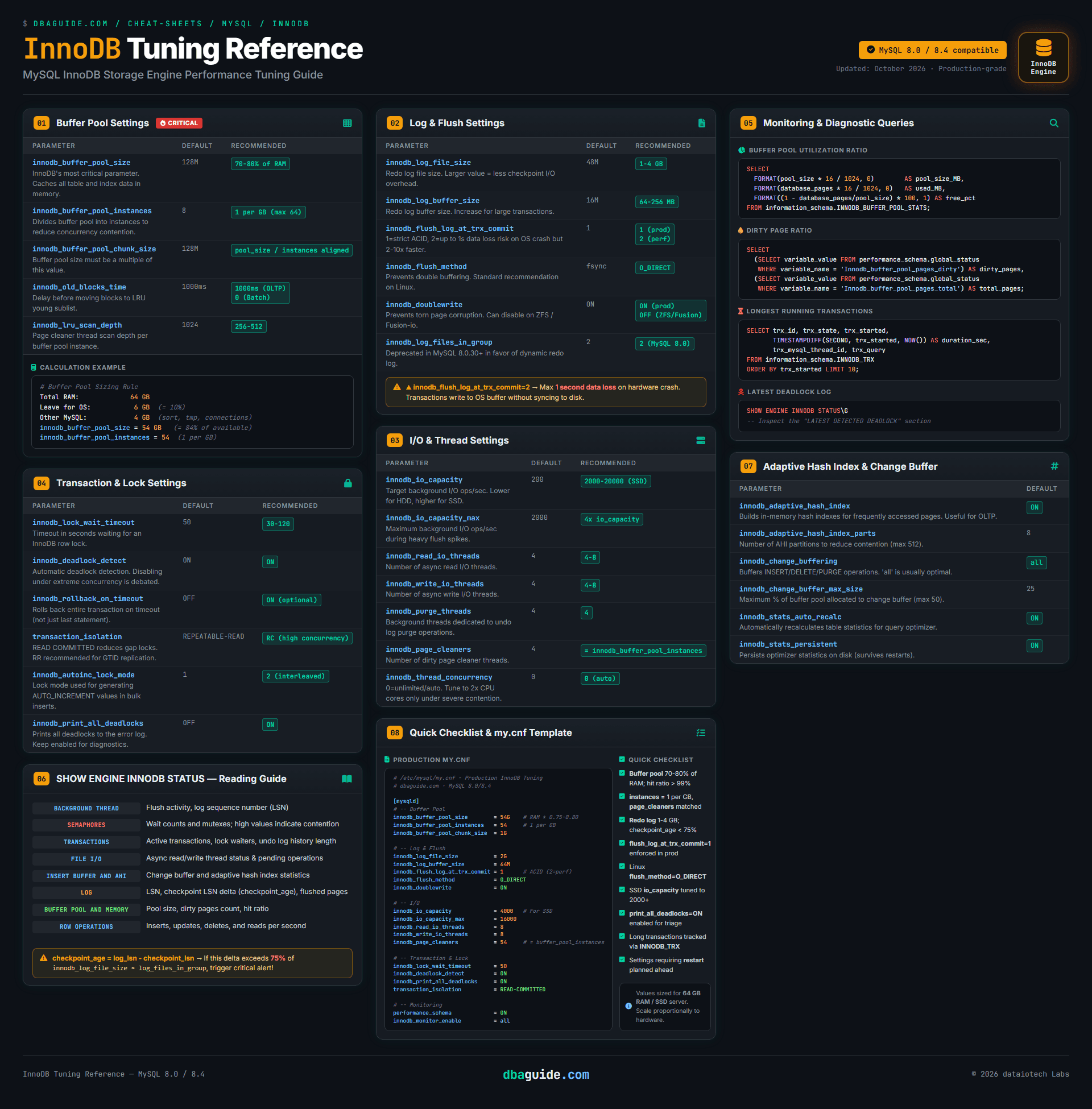 InnoDB Tuning Reference