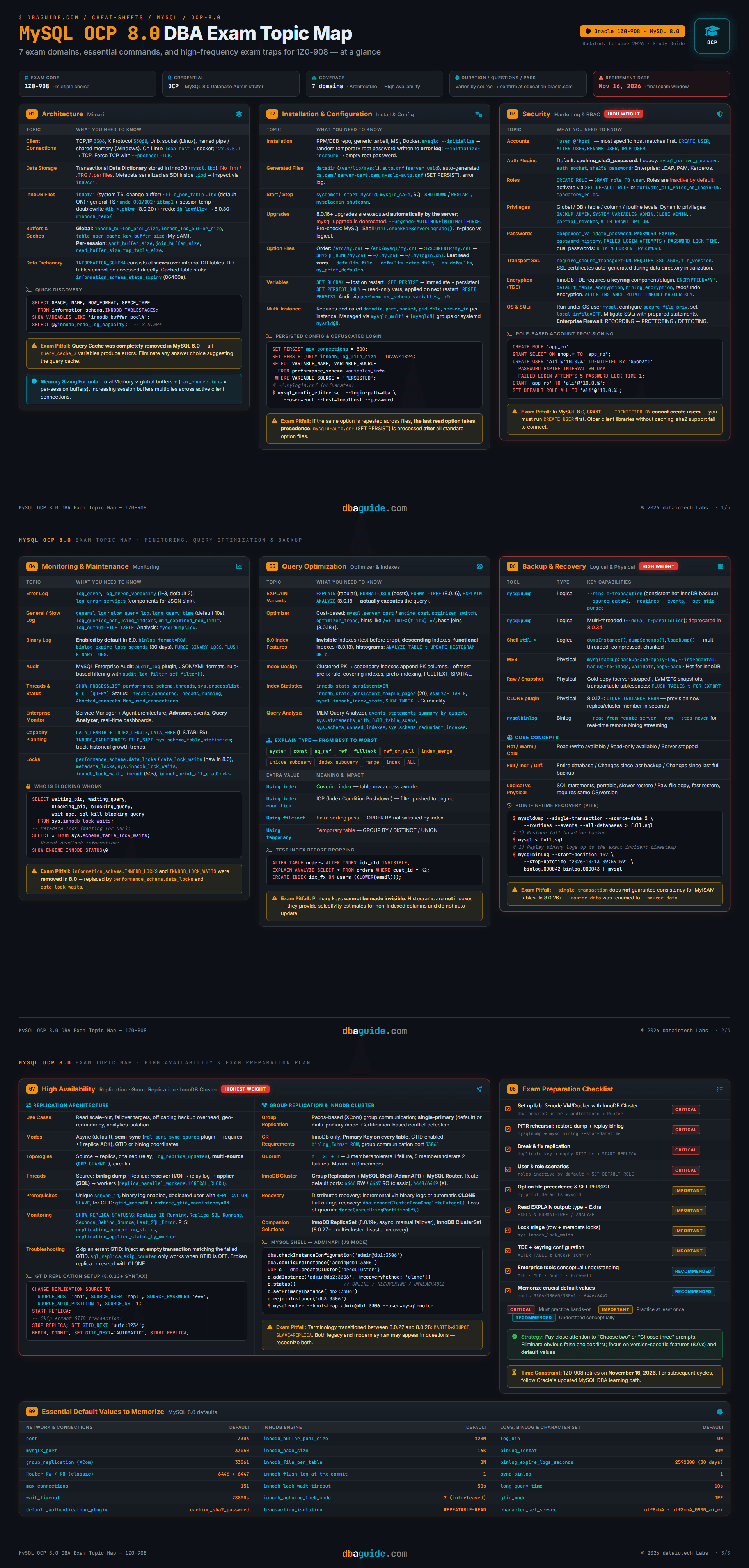 MySQL OCP 8.0 DBA Exam Topic Map