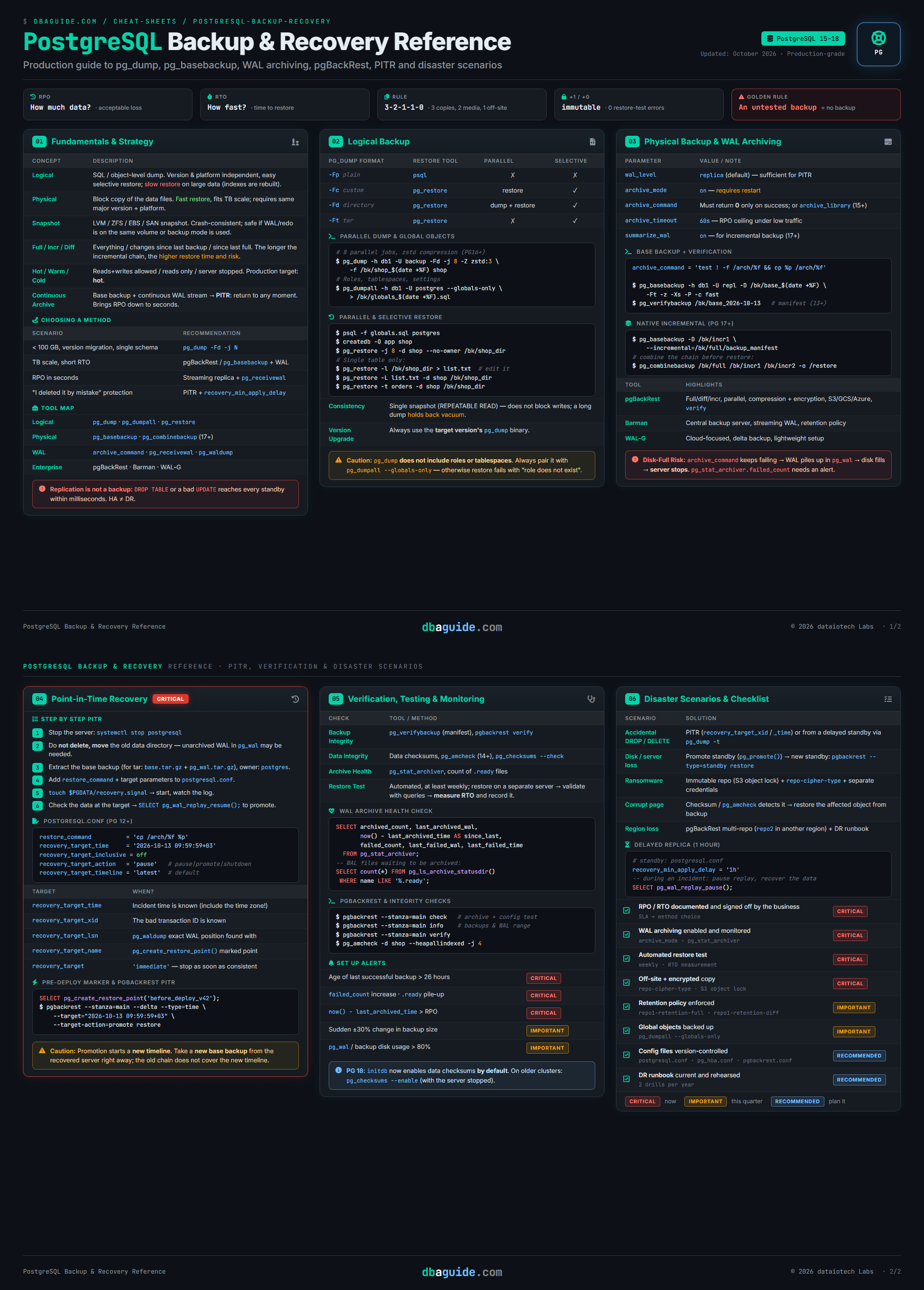 PostgreSQL Backup & Recovery Reference