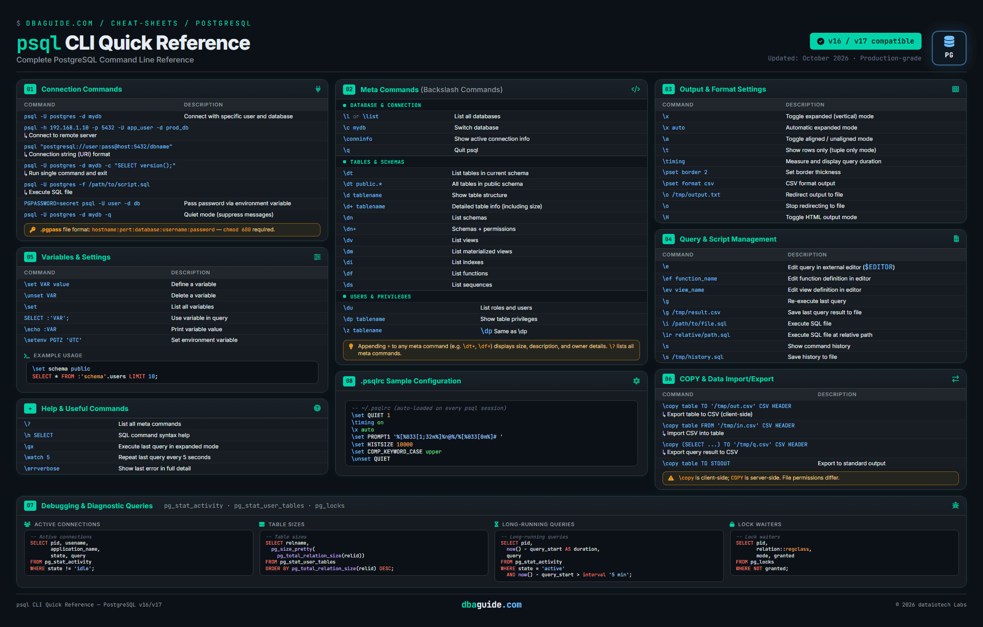 psql CLI Quick Reference