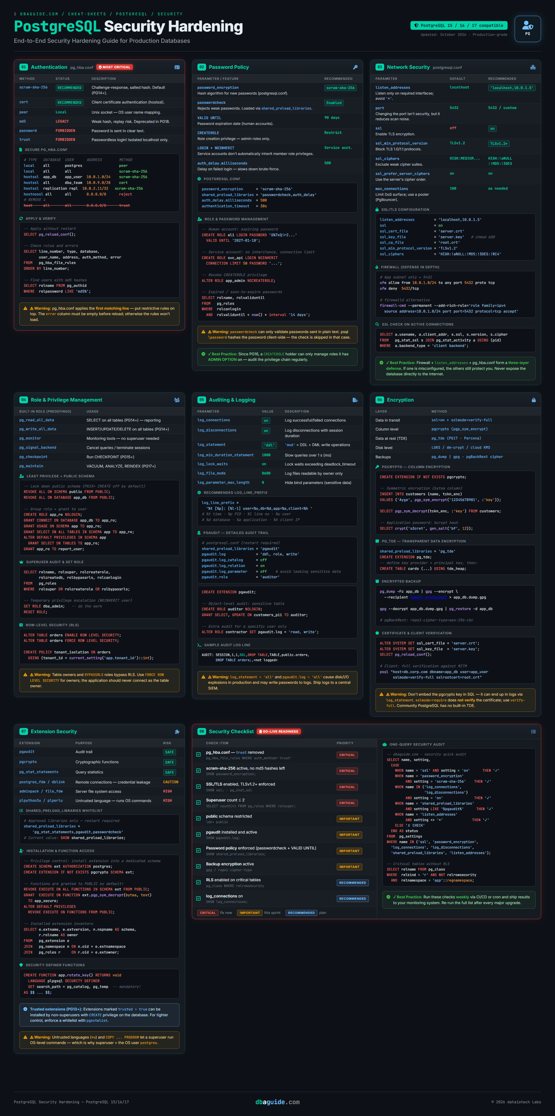 PostgreSQL Security Hardening